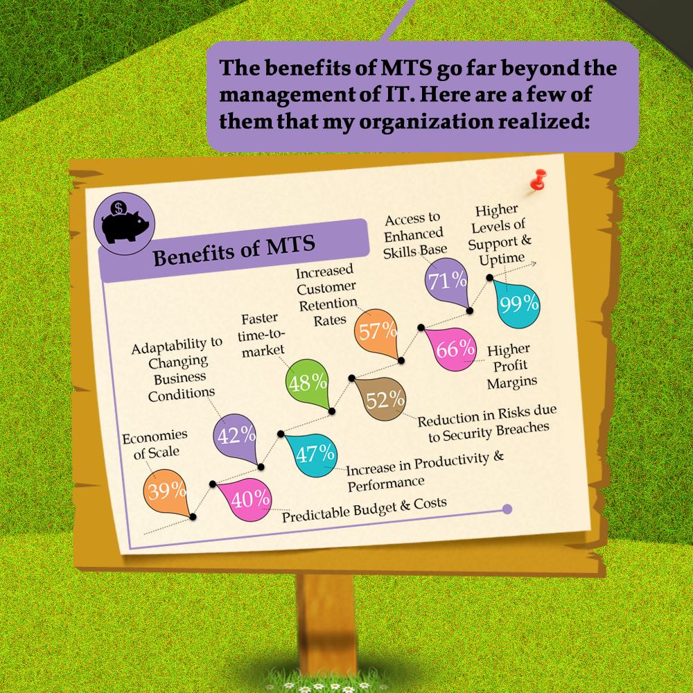 Managed Technology Services Infographic | ExterNetworks