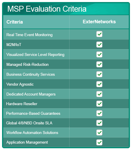 MSP Evaluation Checklist